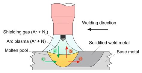 Stainless Steel Nitrogen